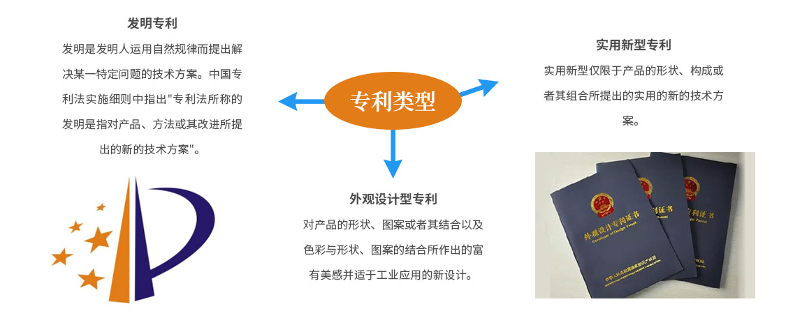 專利類型01.jpg