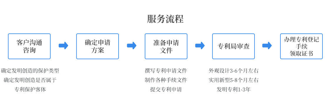 服務(wù)流程.jpg